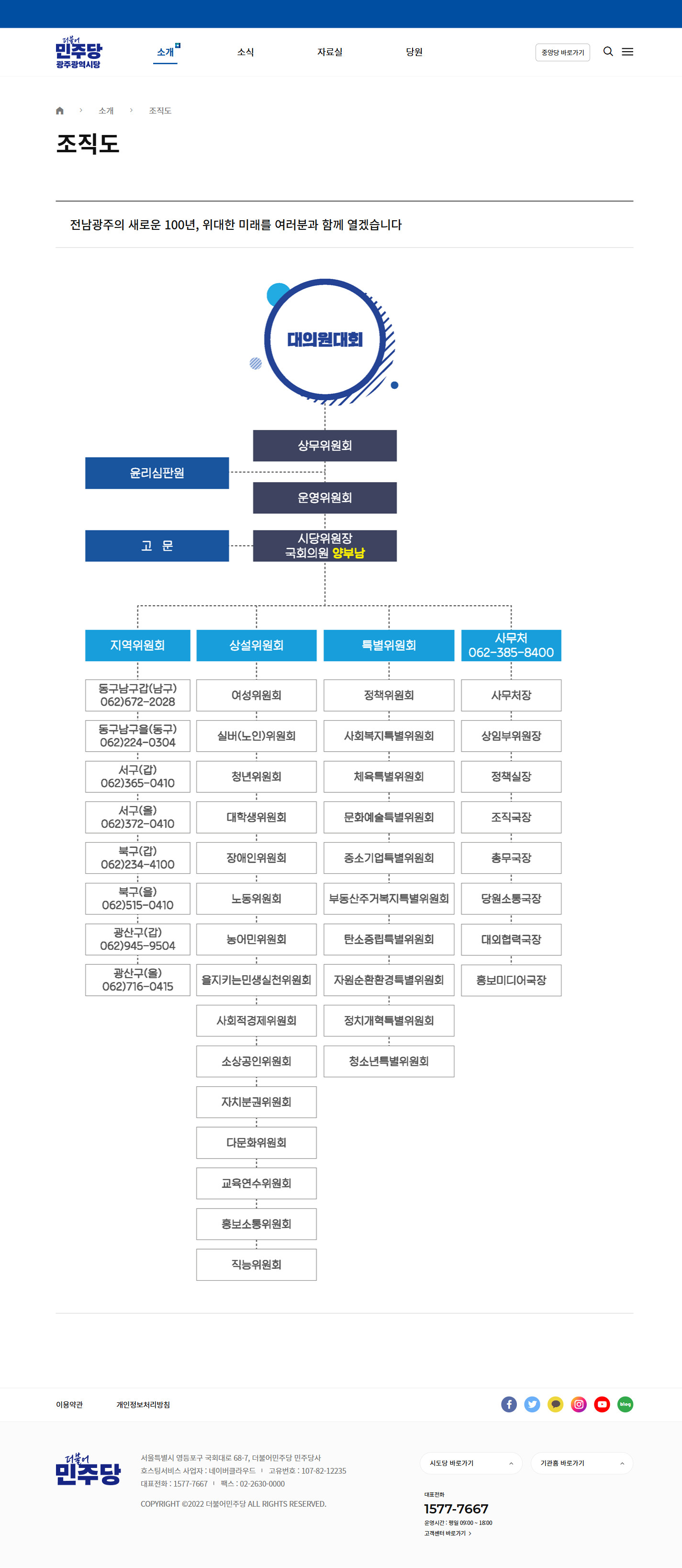 현재 조직도. 조직 전체가 이미지 한 장이다.